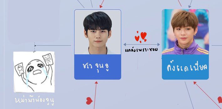 OngNielFan_'s tweet photo. สูดกาวฟืดดดดดดดดดดด//ชั้นจะพาเทอลอยยยยย https://t.co/wAtPnLlH6l