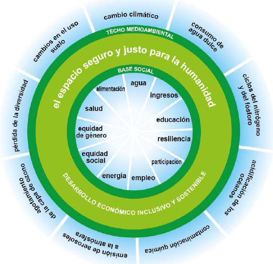 EBienComun's tweet photo. "Es importante tomar opciones responsables, pero es  más importante cambiar las reglas, la #economía y el contexto social, de tal forma que las opciones verdes, saludables y justas sean las más fáciles, baratas y asequibles" @felber_c https://t.co/C3BTnObdJw  #sostenibilidad #EBC https://t.co/M0qceEarVB