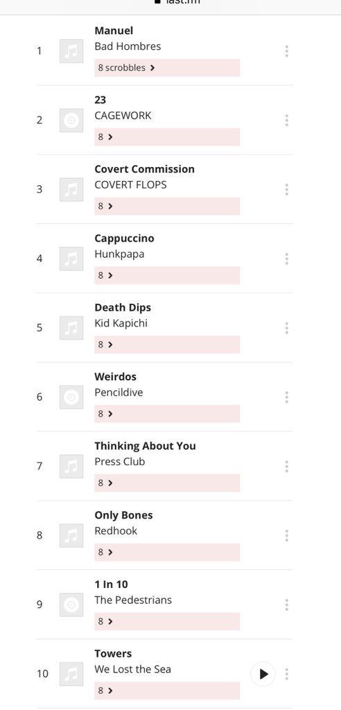 Jpgchief's tweet photo. Time for my #TOP10  tracks this week 
 1 @BadHombresHQ 
 2 @cagework 
 3 #CovertFlops 
 4 @HunkpapaBand 
 5 @KidKapichi 
 6 #Pencildive
 7 #PressClub
 8 @weareredhook 
 9 @ThPedestrians 
10 @welostthesea 
Source @lastfm @Spotify 
Congrats all🍾🍾🍾👏🏻👏🏻👏🏻
🔥🔥🔥🔥🔥🔥🔥 🔥 🔥 🔥 https://t.co/2AGNQTQtGq