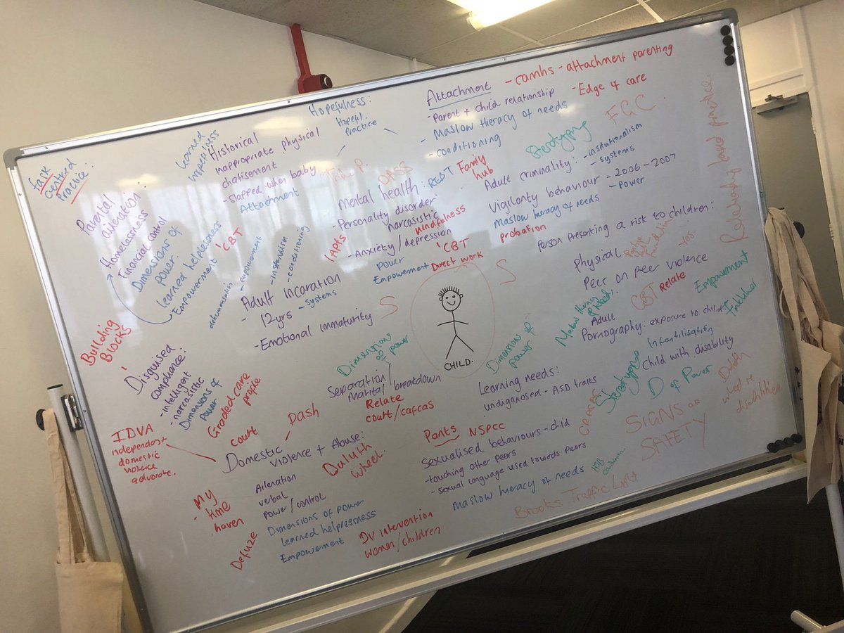 Lots of learning today in our group supervision using <a href="/SiobhanMaclean/">Siobhan Maclean</a>  social work theory cards #theorytopractice
