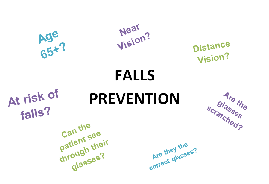 At #WHH, a vision assessment form is completed for all patients over 65. This can help to identify patients who may have visual problems and would benefit from an Orthoptic assessment in order to reduce the risk of falls. 

#MDT #BIOS #FallsPrevention