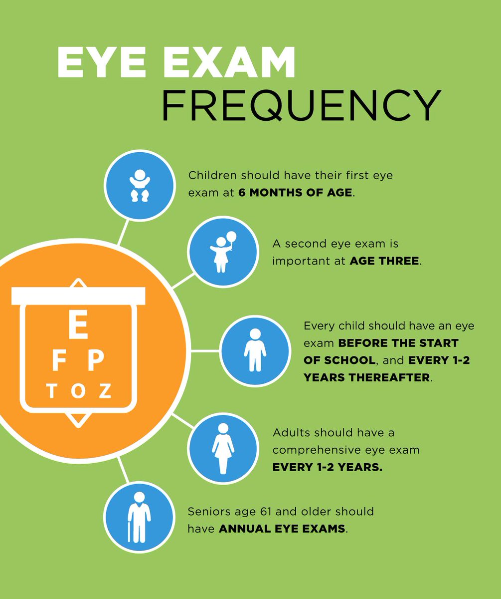 elsafoundation's tweet photo. #eyes 
#Glasses 
#refractiverror
#Cycloplegic #Refraction
#diabetes 
#WHO
#FredHollowsFoundation
#SightSavers https://t.co/DRTal9r1pc