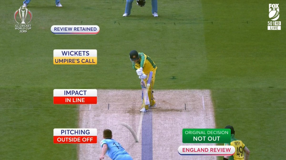 NewsCorpCricket's tweet photo. CLOSE!
#Handscomb survives a very close LBW shout on his first ball! England keeps their review - it comes back as umpire's call.
AUS now 2/12 after 4 - follow LIVE: https://t.co/zYBvWF7chI
#CWC19 #AUSvENG #ENGvAUS #CmonAussie #WeAreEngland https://t.co/ADZ7xCj649