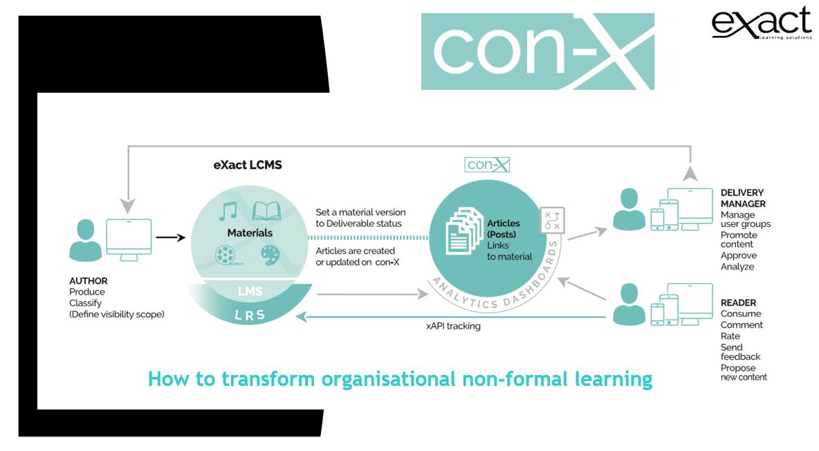 eXactlearning's tweet photo. We are here, @#LTSF19 and ready to meet everyone at #Stand43! Come to see us to see our new release #'con-X' for greater #engagement of #non-formal #learning; find out about our R&amp;D in #biometrics &amp; discover our #innovation in #AI &amp; #translations. Looking forward to meeting you! https://t.co/C8smEIHcxQ