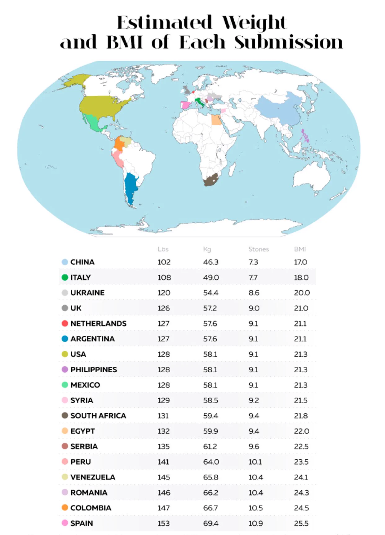 プロポーションの美しさの基準は、世界各国全く違うwwwおもしろ実験結果www