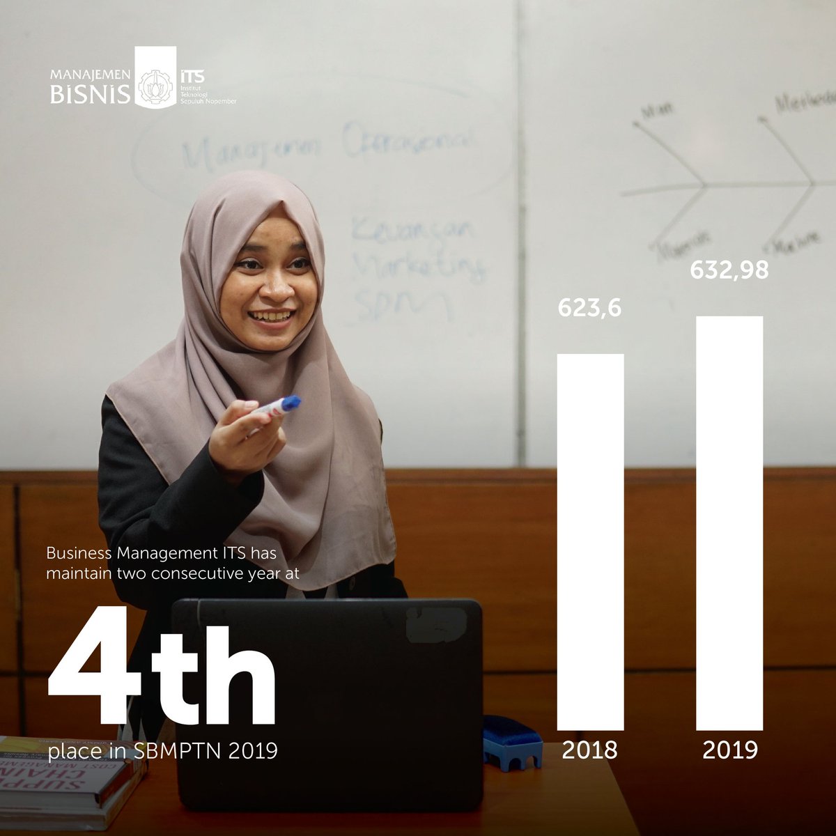 Business Management ITS has been ranked 4th for two consecutive years in SBMPTN. We are comitted to deliver the best business management knowledge and practice for our students so that they can develop themselves well in this area of study.
#MBITS
#CreatingFutureBusinessLeaders