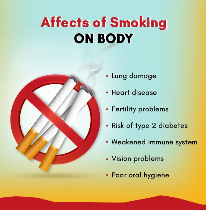 EverythingHeal1's tweet photo. Affects of Smoking -
#affection #smokingkills #Facts #body https://t.co/PGFnrmiH1P