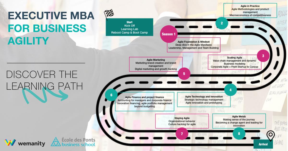 How to boost your team's #BusinessAgility? Discover the learning path crafted by our E-MBA founded with the École des Ponts, coming this Oct 14th! Participants will explore every side of Agility: Scaling, Mindset, Finance, IT...

Will you be part of it? 👉 ow.ly/LHpF50uUb3G