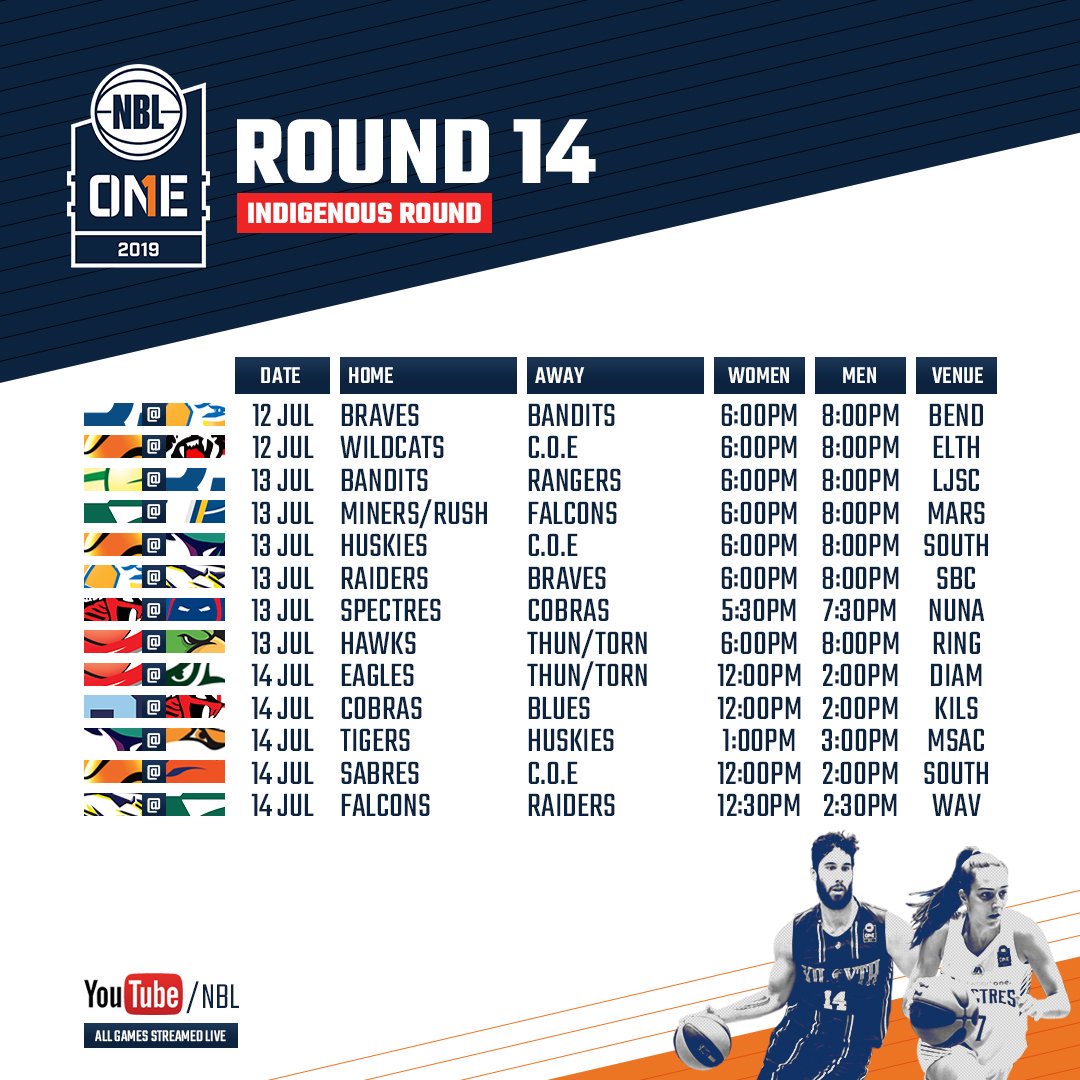 Rd 14 of @NBL1HQ tips off tonight and the <a href="/BACentreofExcel/">Centre of Excellence</a> men &amp; women finish off their 2019 season with a triple-header!

They face the <a href="/elthamwildcats/">Eltham Basketball</a>, <a href="/SouthernHuskies/">Southern Huskies</a> and @SouthernSabres this weekend with all games streamed on the NBL1 YouTube channel: bit.ly/2L0essB