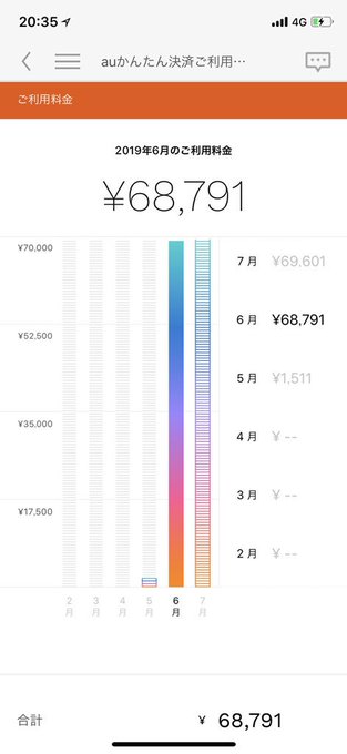 Auかんたん決済で不正アクセス検証 考えられる原因は まとめダネ
