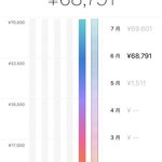 彼氏12~7月の間でauのかんたん決済で不正アクセスされてAppleで約30万の課金されてた!!!!!