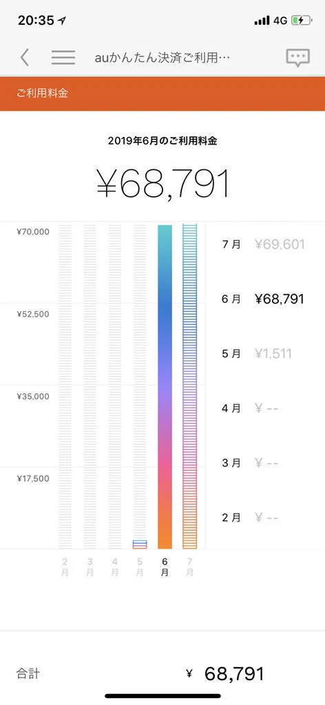 彼氏12~7月の間でauのかんたん決済で不正アクセスされてAppleで約30万の課金されてた!!!!!!!!!