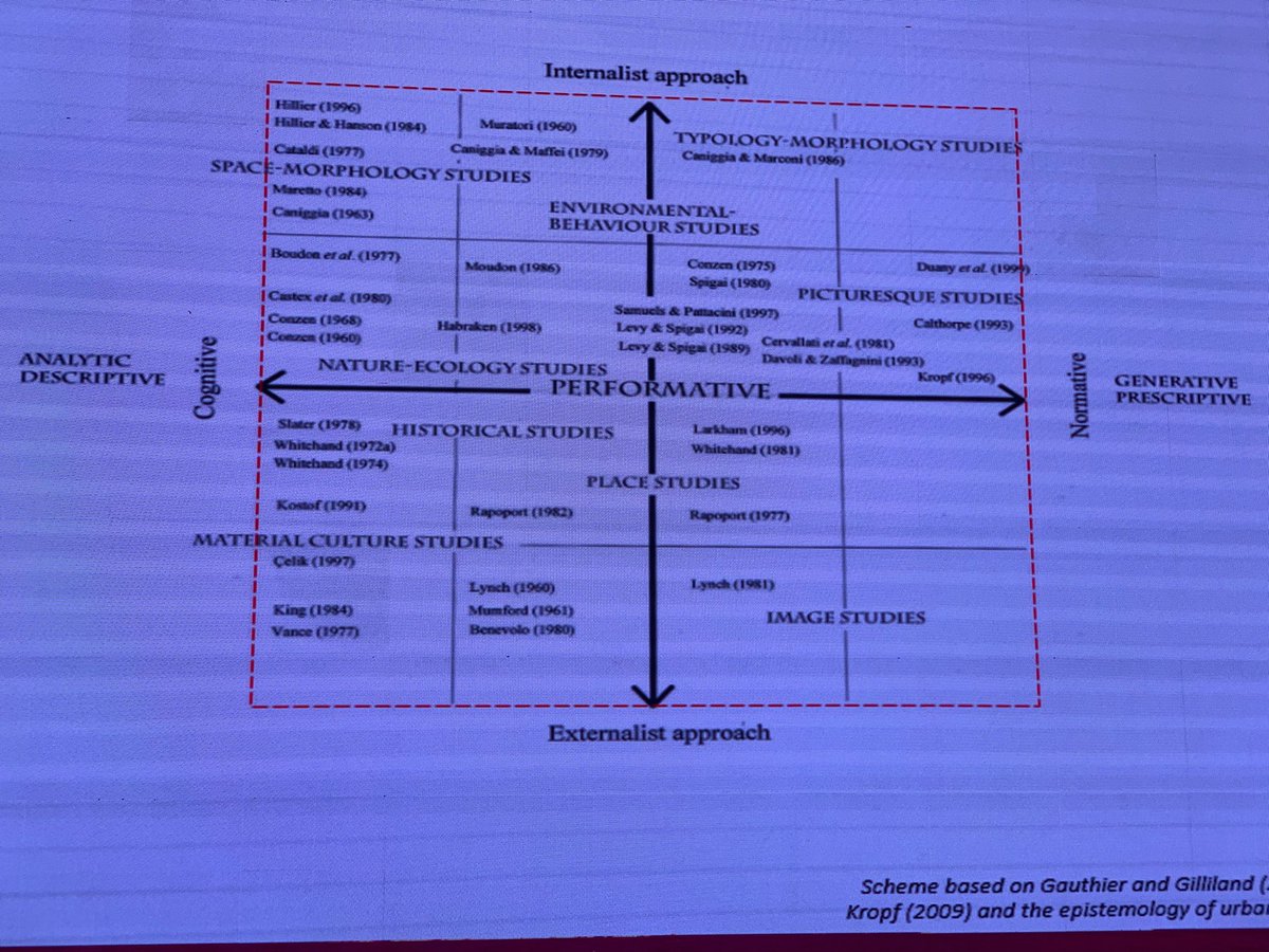 alanpenn's tweet image. Meta Berghauser Pont keynote on going beyond description, but keeping it close. #SpaceSyntax12