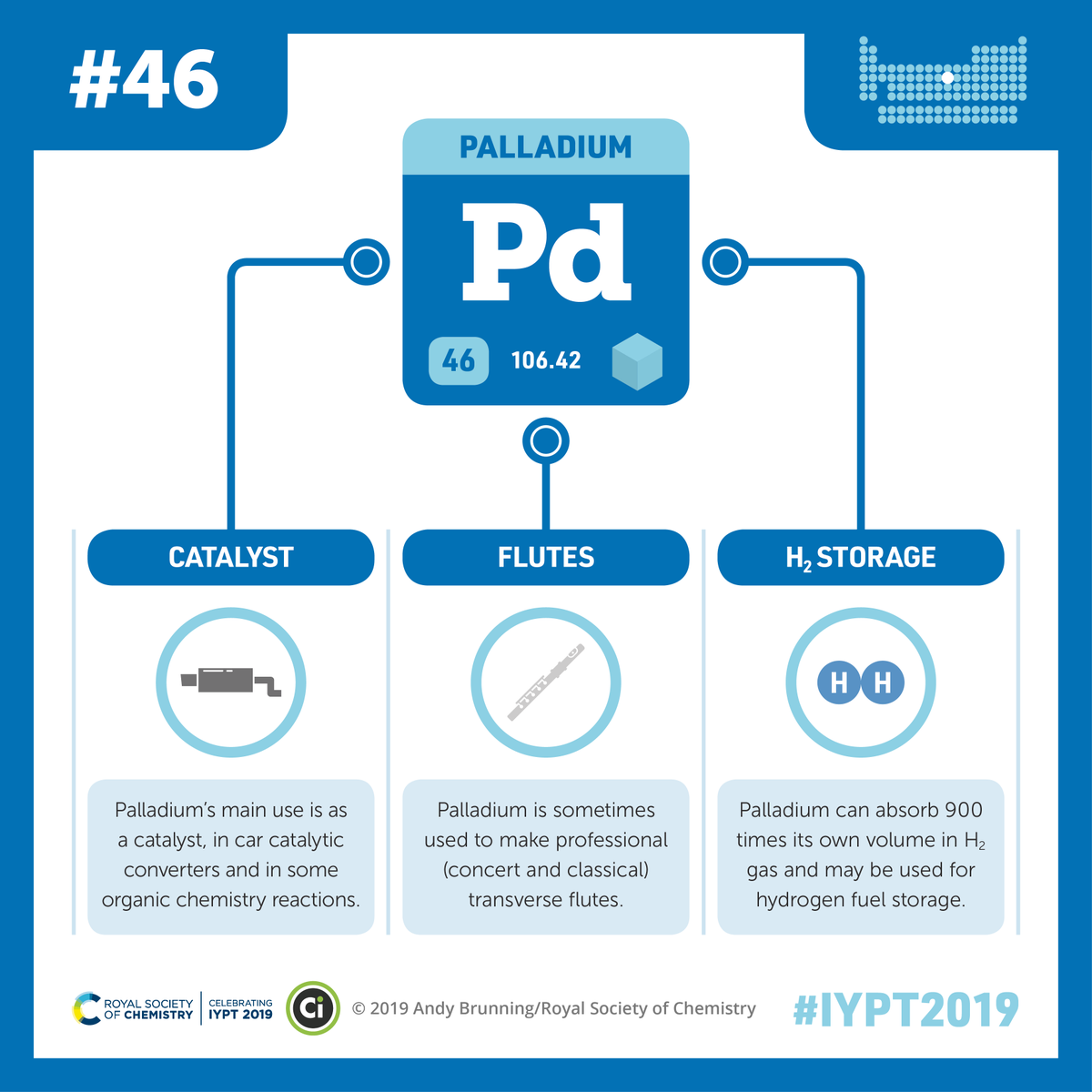 RoySocChem's tweet photo. Todays featured element in partnership with @compoundchem is palladium. #IYPT2019

Used in the electronics industry in ceramic capacitors, it is found in 💻 and 📱 

We are now posting more infographics per week. Look out for the next one on Saturday 👉 https://t.co/uBEkZJzM9K https://t.co/aS64BNPHjN