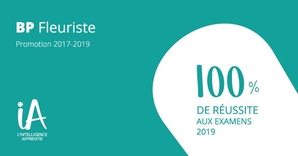 iA_formation's tweet photo. Bravo à nos apprentis fleuristes pour leurs #résultats ! 100% de #réussite aux #examens2019 !! Pour la filière #fleuriste cette année, c'est un sans faute 👏🤩 Toutes nos #félicitations 🎓 #formation #iA #intelligenceapprentie https://t.co/04tTNr5A2g