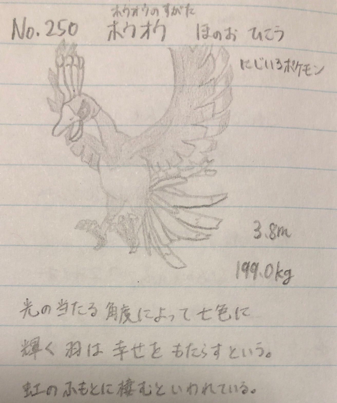 スラヨシ アンテ ポケダン空ネタバレしないでね V Twitter ポケモン絵描きさんと繋がりたい Chcslyspkdex では捕まえたポケモンを図鑑を見ながら描いたものを載せています Usumでは全てのポケモンがアローラ図鑑に載らなくてびっくりしてます スラヨシ アンテ ポケダン空ネタバレしないでね V Twitter ポケモン絵描きさんと繋がりたい Chcslyspkdex では捕まえたポケモンを図鑑を見ながら描いたものを載せています Usumでは全てのポケモンがアローラ図鑑に載らなくてびっくりしてます