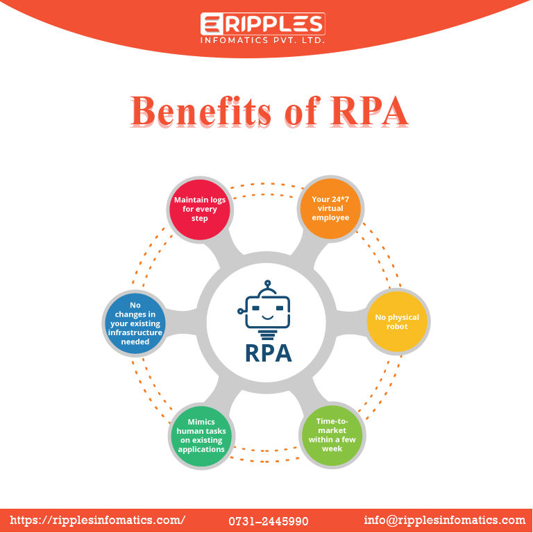 RInfomatics's tweet photo. Benefits of RPA 💻
#RPA #roboticprocessautomation #robotics #rpaservices #businessprocessautomation #businessautomation #softwarebots #digitalworkers #automation #productivity #RIPL

Visit us: https://t.co/gtKy8PSoHH
Call: 0731–2445990, +91 9131708587 https://t.co/tjFp2tSLEb