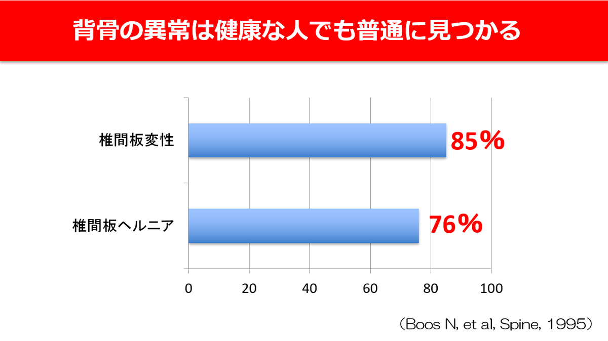 八戸ノ里ここから整骨院