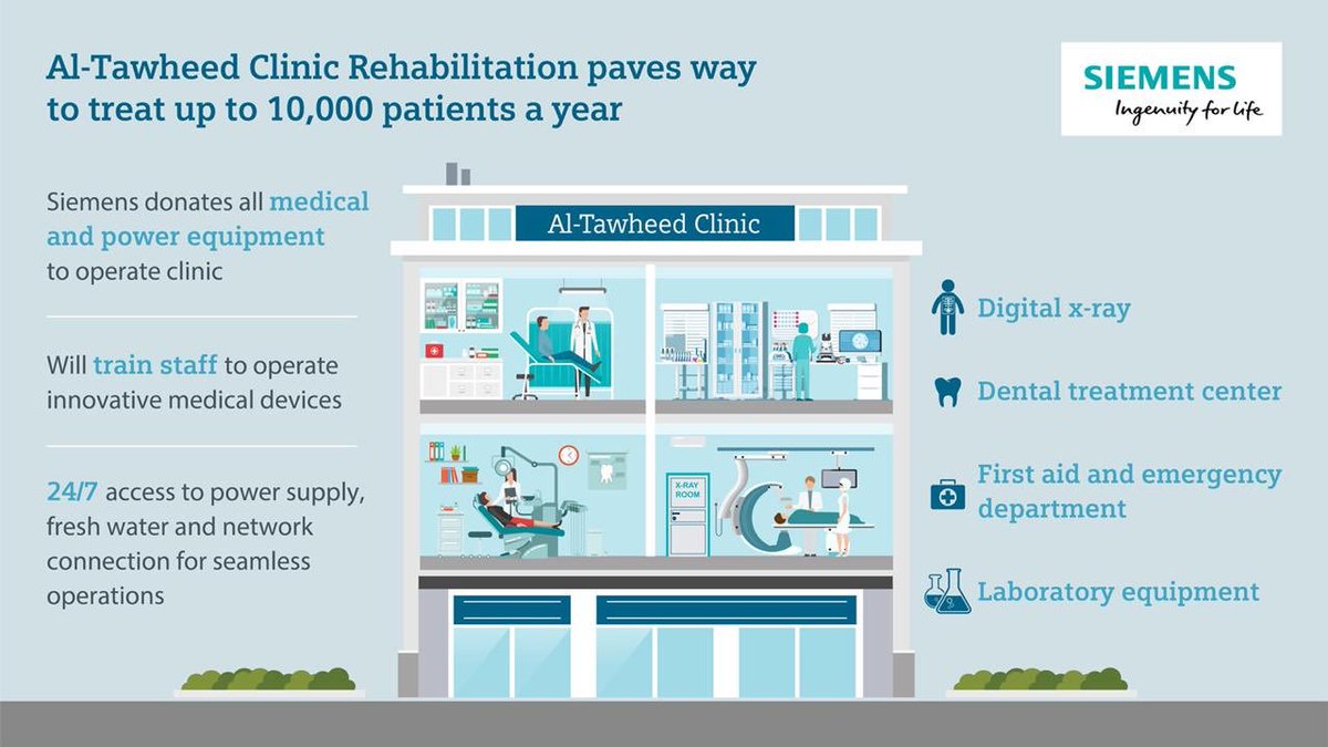 BenjaminSchroed's tweet photo. @JoeKaeser @Siemens @Siersdorfer_D @MusabAlkateeb1 @lionsclubs #makingrealwhatmatters https://t.co/s2r5A5Gayu