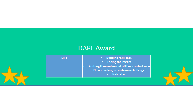 Year7_SEA's tweet photo. Miss Whittle's Nominations
DARE Awards https://t.co/4QsmbVvMpq