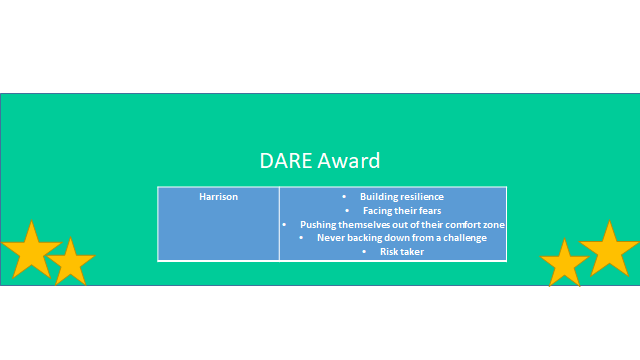 Year7_SEA's tweet photo. Miss Whittle's Nominations
DARE Awards https://t.co/4QsmbVvMpq