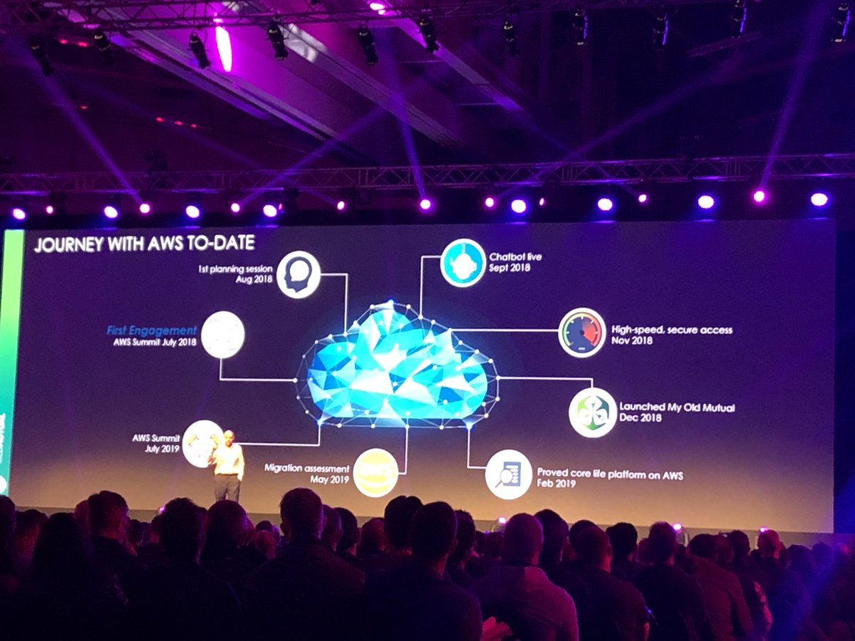 ITNewsAfrica.com (@itnewsafrica) on Twitter photo <a href="/OldMutualLtd/">Old Mutual Limited</a> CIO, Johnson Idesoh gives some insight on the companies journey with AWS. Idesoh says Old Mutual’s relationship with Amazon started in 2018. #AWSSummit <a href="/OldMutualLtd/">Old Mutual Limited</a> CIO, Johnson Idesoh gives some insight on the companies journey with AWS. Idesoh says Old Mutual’s relationship with Amazon started in 2018. #AWSSummit