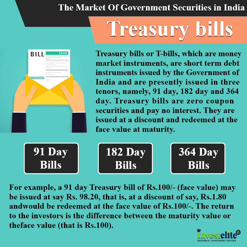 treasury bills in india