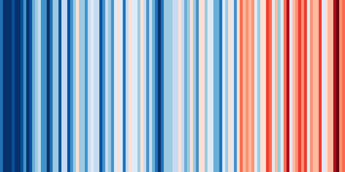 WaterFinancial's tweet image. Annual average temperatures for South Africa from 1901-2018
Source: Berkeley Earth #showyourstripes #climatechange D #spotthepattern