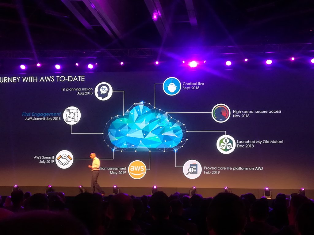 Mpiletso Motumi (@mane_mpi) on Twitter photo For <a href="/OldMutualSA/">Old Mutual SA</a>, their relationship with <a href="/awscloud/">Amazon Web Services</a> started last year. It has enabled them to look at the migration assessment of their infrastructure <a href="/ReporterStar/">The Star Reporter</a> #AWSSummit For <a href="/OldMutualSA/">Old Mutual SA</a>, their relationship with <a href="/awscloud/">Amazon Web Services</a> started last year. It has enabled them to look at the migration assessment of their infrastructure <a href="/ReporterStar/">The Star Reporter</a> #AWSSummit