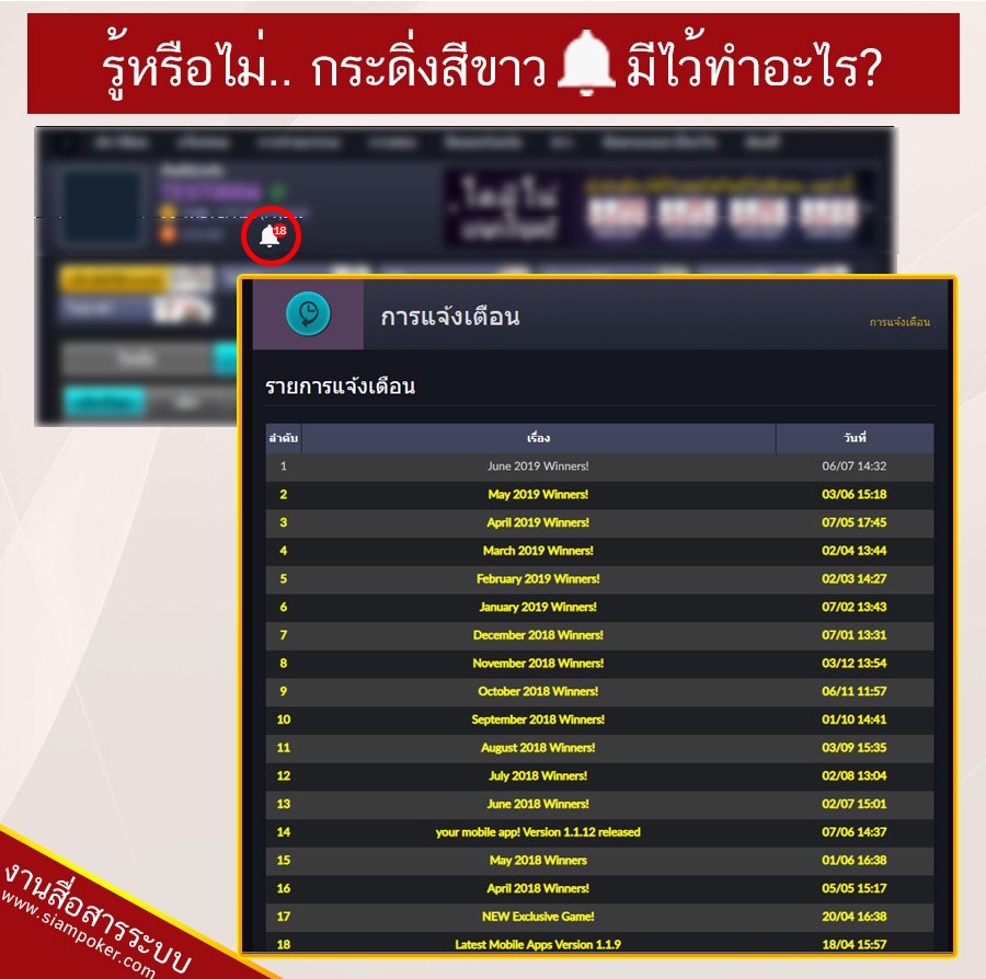 siampoker's tweet photo. รู้หรือไม่? 

กระดิ่งสีขาว คืออะไร?
คุณสามารถทราบข่าวสาร การแจ้งประกาสต่างๆ จากระบบได้จากกระดิ่งนี้!!

ไม่ตกข่าวแน่นอน เพียงกดเข้าไปดู
ทั้งรายชื่อผู้ชนะรางวัล 
ทั้งการอัพเดตข่าวใหม่ๆ

#Poker #โป๊กเกอร์ #โป๊กเกอร์ไทย #pkeronline #โป๊กเกอร์เงินจริง https://t.co/TpHCVCwFO9