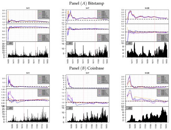 JRFM_MDPI's tweet photo. #mdpijrfm Bitcoin at High Frequency https://t.co/hAboP6nMUC  @JRFM_MDPI #Bitcoin; realized #volatility; #HAR (high frequency returns); #highFrequency; #volatilityPrediction; #priceChanges; #Bitstamp; #CoinbaseExchanges https://t.co/LVKdQJnxI3