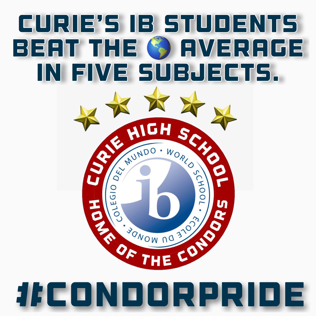 CurieHS's tweet photo. Congrats to our CONDOR IB teachers and students on their great results during this year’s IB exams. They beat world average in FIVE subjects!! (English Lit HL, Spanish B HL, Math Studies SL, Math SL, Visual Art SL). #CondorPride #CurieIB # https://t.co/EXnhN7tOsI