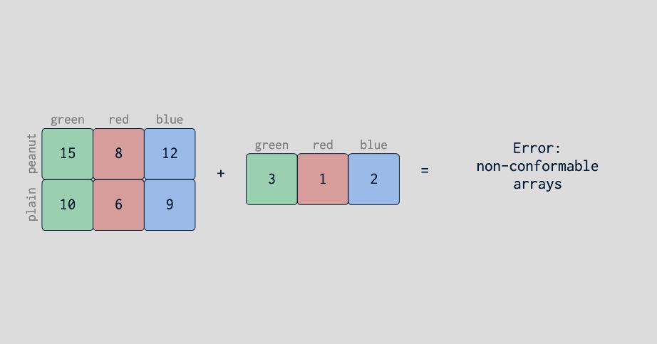 arrays in python