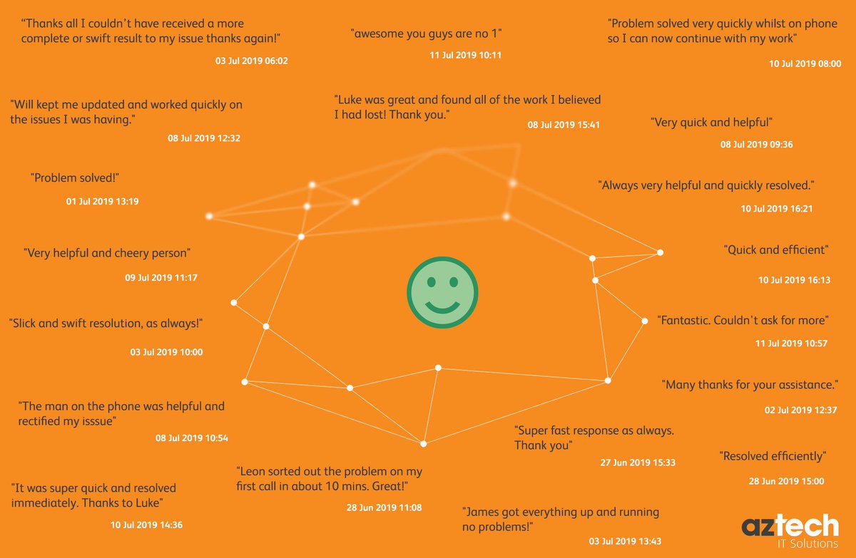 aztechIT's tweet photo. We've had a fantastic start to the month with some amazing feedback from our clients. Keep it up #teamaztech π
#ITsupport #ITservices #MSP #managedserviceprovider #manageditservices #miltonkeynes #SME https://t.co/diOgjHnoIJ