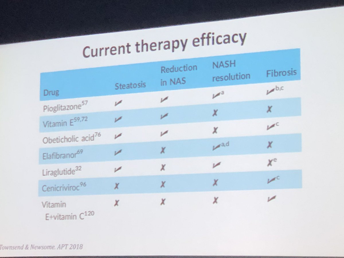 <a href="/phil_newsome7/">Phil Newsome</a> describing strategies to treat Liver fibrosis. So many similarities with trying to #CureIPF. List of current therapies being tried in NASH &amp; NAFLD. ?roles in #IPF. Also more good news about #coffee!