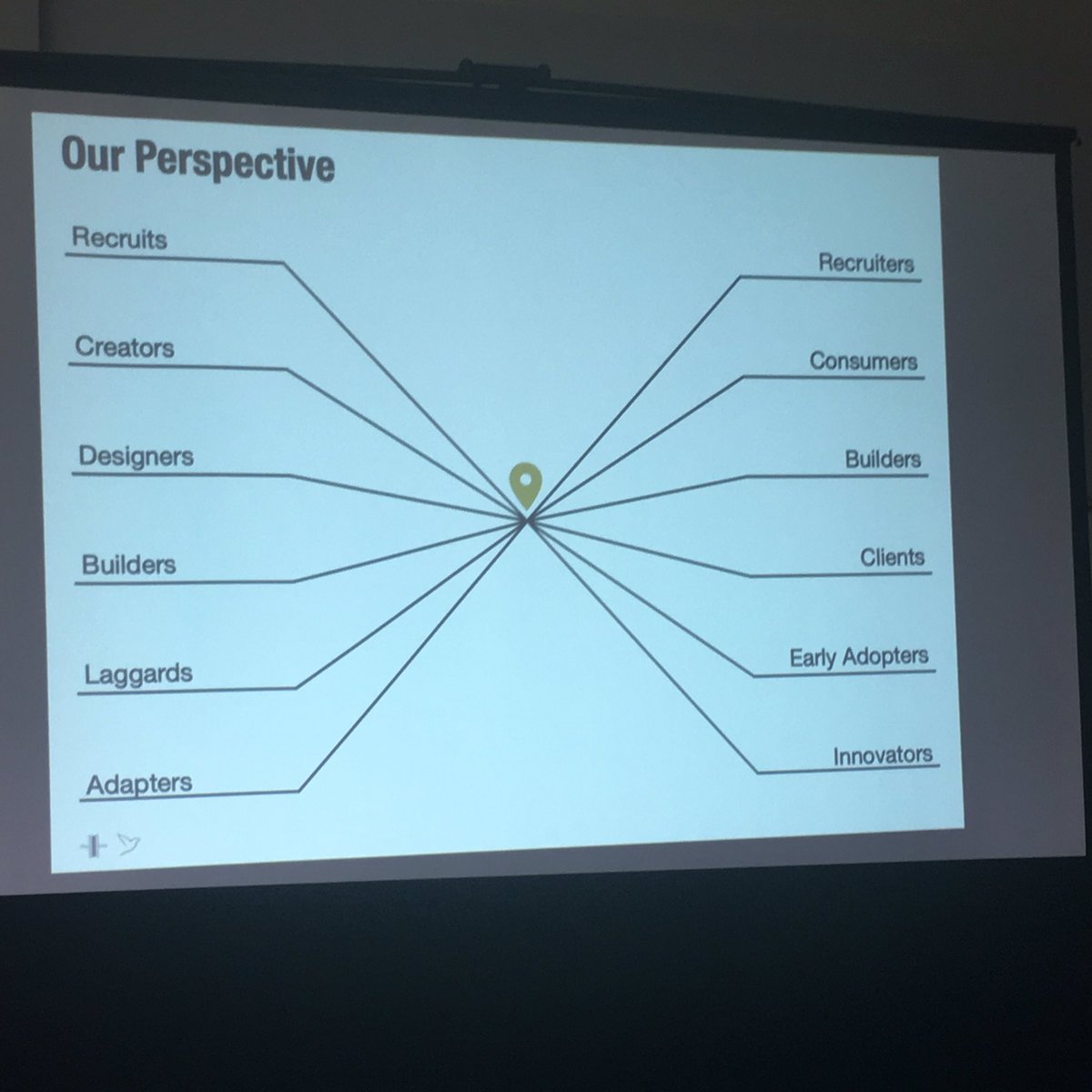 CESWDigiOffsite's tweet image. After coffee, Russell Gale @avocetrecruit and Alec Newing #TheFlangeProject present their perspective on the human resource  challenges facing the industry #CESWSmartCon