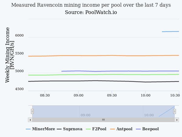 poolwatch.io tweet media