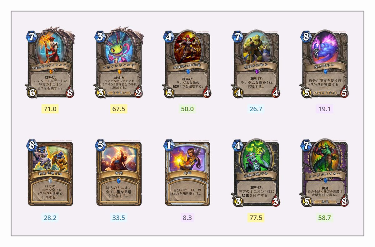 Hearthstone Express 07 11 更新 投稿 各種ランキングを更新および投稿しました 闘技場カードランク T Co Zivmt5qa7x カードのクラフト ランキング T Co 1k5btnopap メタ レポートとデッキ ランキング 19年7月 T Co