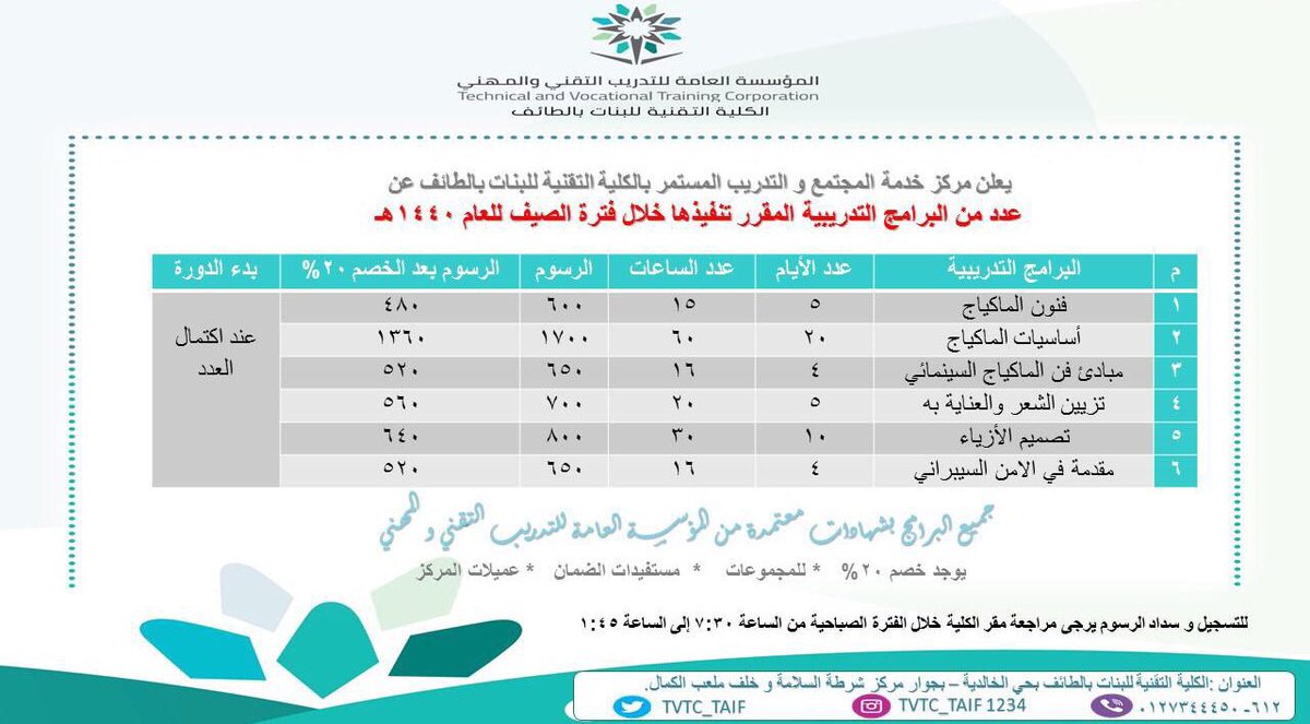 خدمة المجتمع بالكلية التقنية للبنات بالطائف Tvtc Taif Twitter
