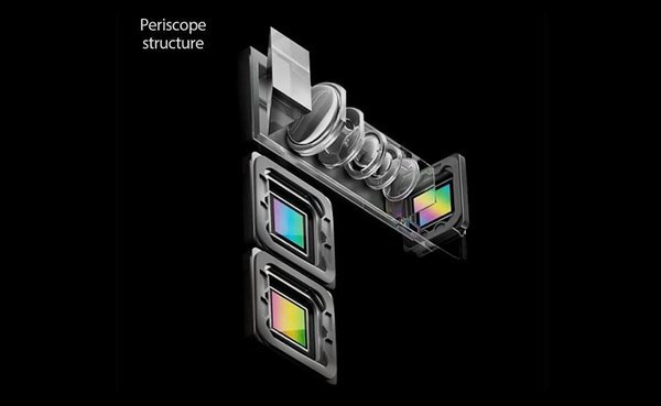 Periscope Camera Structure