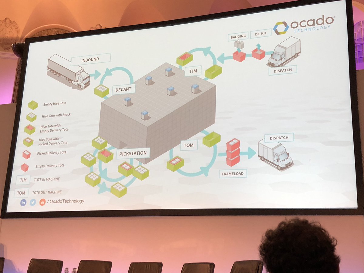 M. Whelan from OCADO shares views on how they at OCADO are making steps toward the Physical Internet, with superb facility-focused technological innovations, and their drive to change the way the world stores, assembled, sorts, moves and sells atoms : kudos! #ipic2019