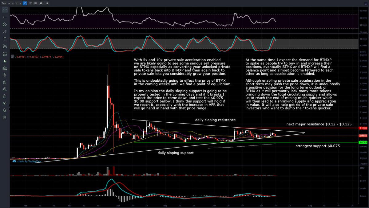 dangerukta's tweet photo. $BTMX &amp; $BTMXP overview after #Bitmax introduced accelerated release for private sale tokens.

#BitmaxExchange #BTMX #BTMXP #BitmaxToken #CryptoExchange #Bitmaxio #BTMXTA https://t.co/Gt5PME4M8O