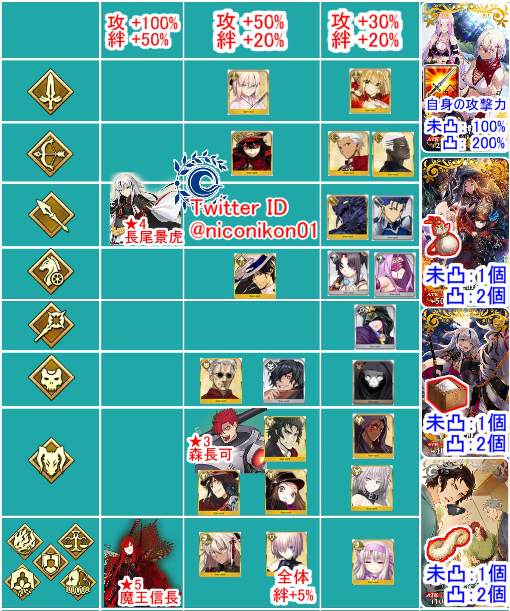 Kon Fgo Fgoイベント オール信長総進撃 ぐだぐだファイナル本能寺19 02 07 11 18 00 7月18日 木 12 59 聖杯回収まで フリクエ ストーリー最速攻略まとめました 赤色の枠のアイテムがそこが最高効率です フリクエは本能寺のみ追加 Fgo Kon Fgo Fgoイベント オール信長総進撃 ぐだぐだファイナル本能寺19 02 07 11 18 00 7月18日 木 12 59 聖杯回収まで フリクエ ストーリー最速攻略まとめました 赤色の枠のアイテムがそこが最高効率です フリクエは本能寺のみ追加 Fgo