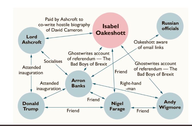 Wigmore Chart