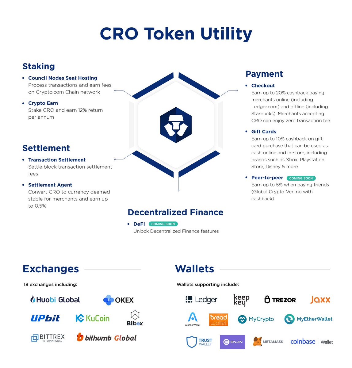 Cryptocom Fees Vs Coinbase / Investing In Cryptocurrency ...