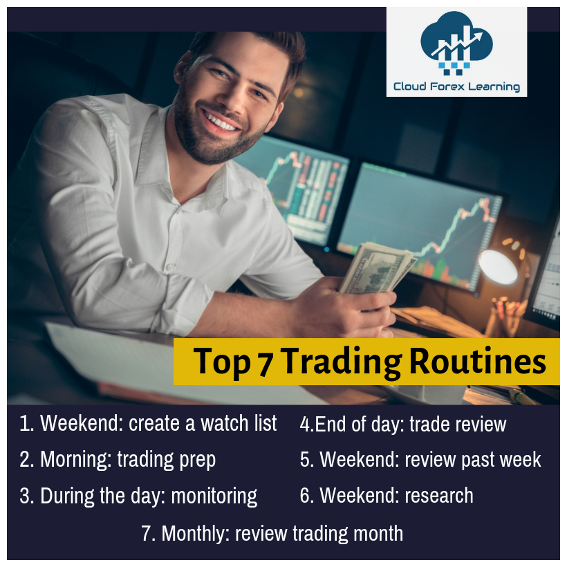 cloud_forex's tweet photo. Top 7 Trading Routines

Fill the below link so that we can start your online FREE classes:
https://t.co/5xEinIbJ63

#forex #forextrader #forexsignals #forextrading #freeclasses #forexlifestyle #forexprofit #forexsignal #forexmoney #forexgroup #forexmarket #forextraders https://t.co/ajLjyCKq5r