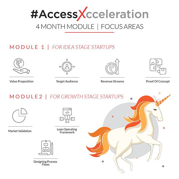 VACaccelerator's tweet photo. #AccessXcceleration with V@C's startup acceleration program. Applications open for our August cohort, apply now - https://t.co/DqIFYiSiTy
#StartSometthing #Startups #StartupLife #Entrepreneurship https://t.co/oDNneq5rWi