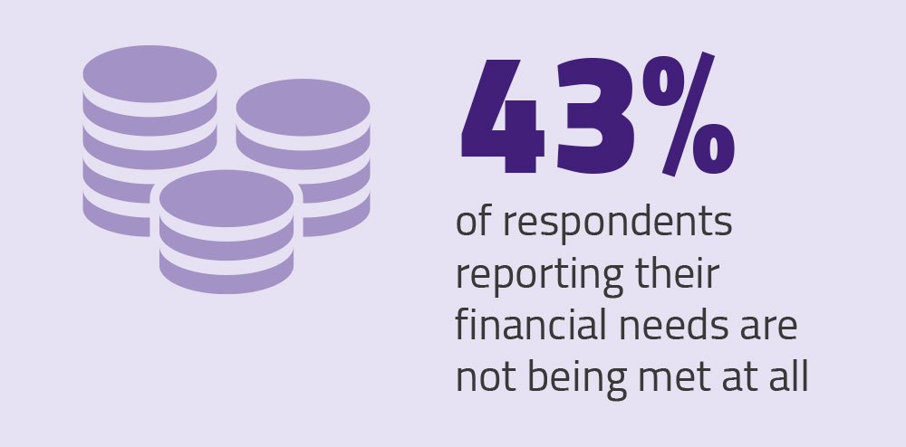 NeuroAlliance's tweet image. Very pleased that Work&amp;amp;Pensions Secretary @AmberRuddHR is reviewing the #benefitssystem for terminally ill people. Our #neurosurvey of over 10,000 people found 43% said their financial needs not being met at all. The last thing terminally ill people need is stress &amp;amp; hardship.