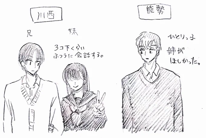 現パロ成長にのい兄弟 
