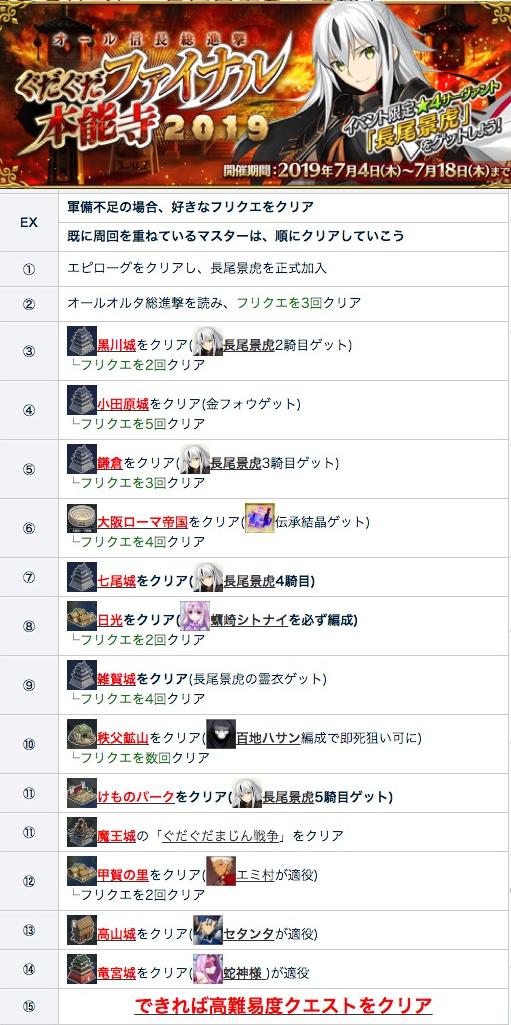 Fgo攻略班 Appmedia On Twitter ぐだぐだファイナル後半の攻略チャート エピローグ 高難度開放まで一通り完成しました 必要軍備が多いので フリクエを周っていなかったマスターはやや必要回数多めに また ブレイク 即宝具などのギミックもやや多かったので